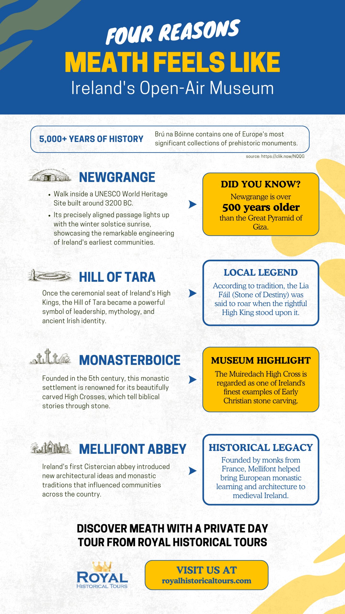 Infographic highlighting why County Meath is known as Ireland's open-air museum, featuring Newgrange, Hill of Tara, Monasterboice, and Mellifont Abbey. Showcases historical facts and private Meath day tours offered by Royal Historical Tours.