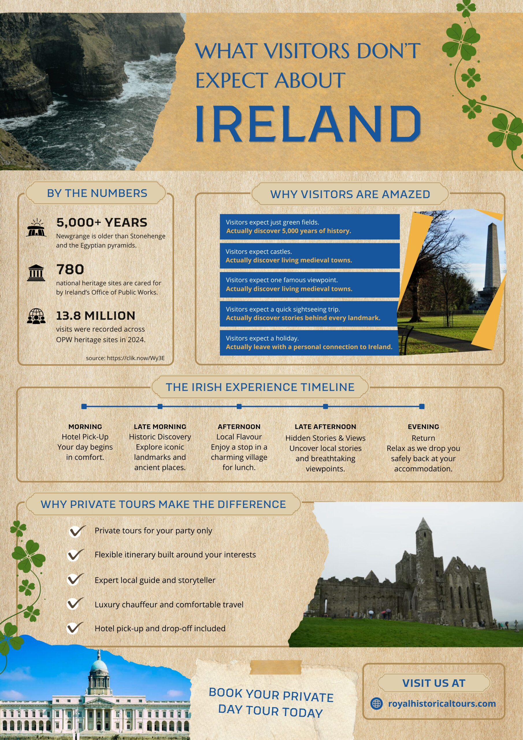 Infographic showcasing surprising facts about Ireland, including Newgrange’s ancient history, national heritage statistics, private day tour benefits, and iconic landmarks. Highlights why Royal Historical Tours offers unique, personalised Ireland day tours filled with history, culture, and unforgettable experiences.