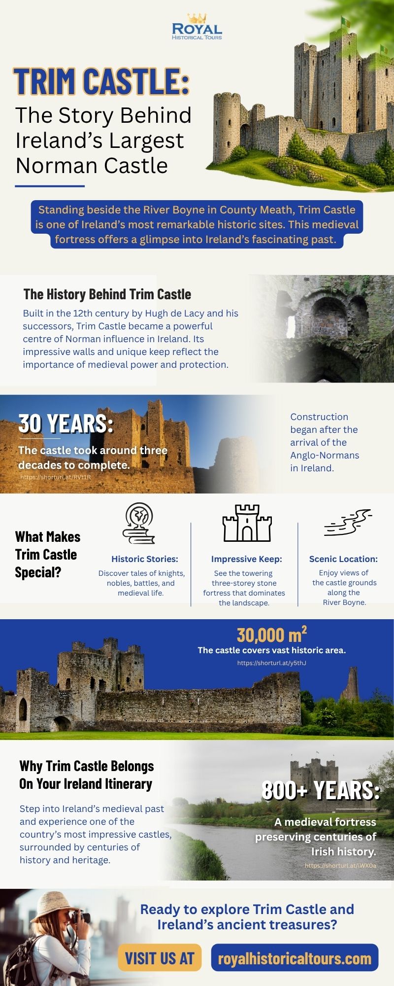 Infographic about Trim Castle, Ireland’s largest Norman castle, covering its history, 800-plus years of heritage, 30,000 m² grounds, medieval architecture, scenic River Boyne setting, and why it belongs on an Ireland travel itinerary.
