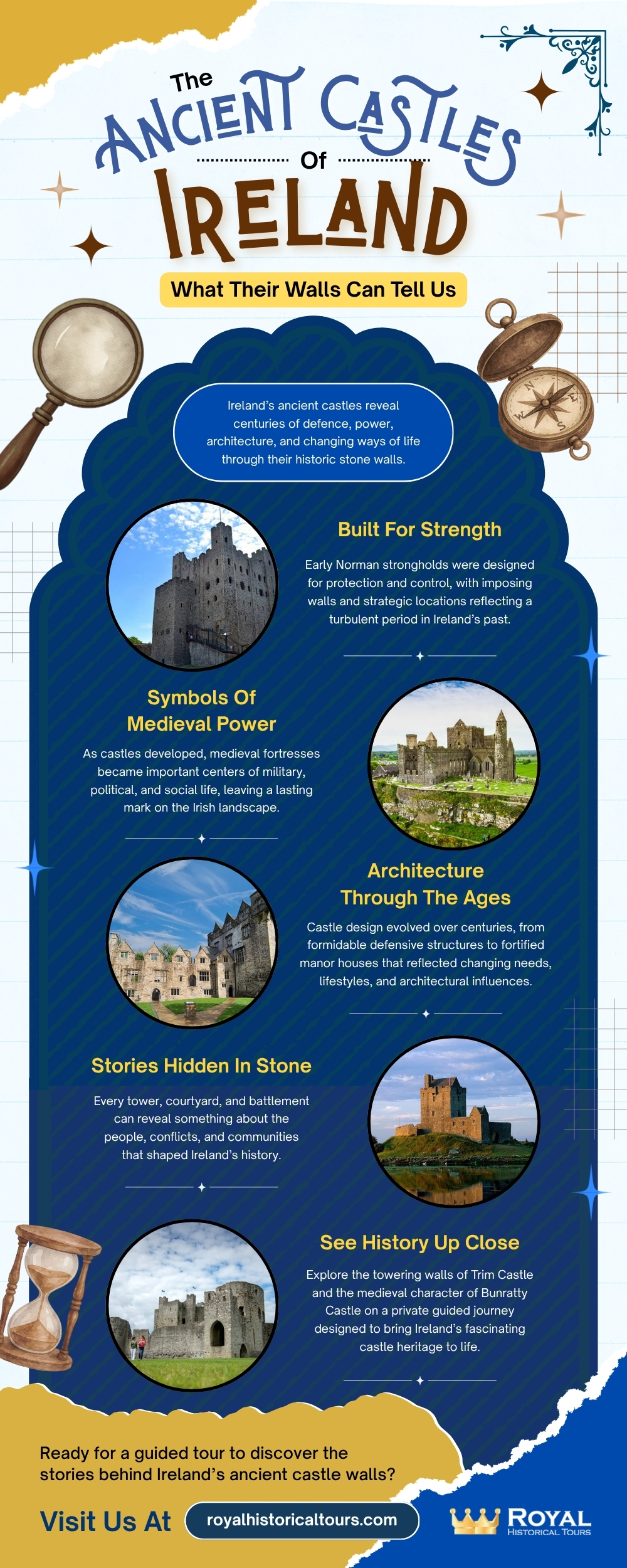 Infographic exploring Ireland’s ancient castles, highlighting Norman strongholds, medieval power, evolving architecture, historic stories, and guided visits to Trim Castle and Bunratty Castle.